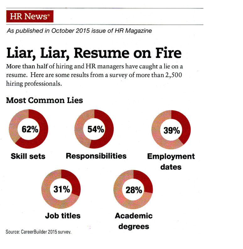 hiring, resume lies